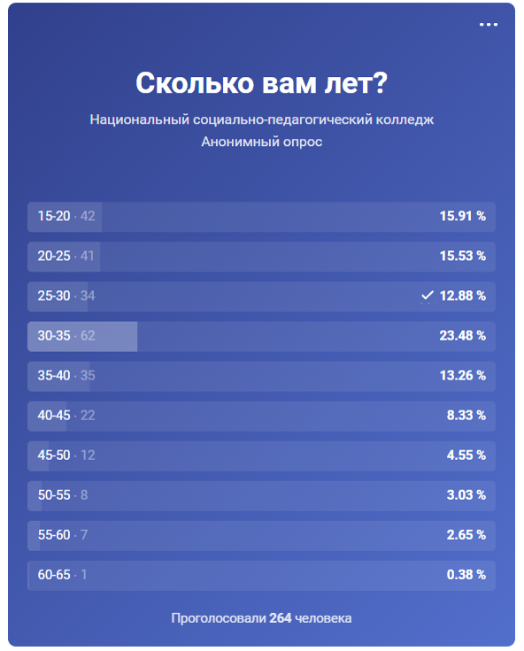 Имеет ли значение возраст при поступлении в колледж Имеет ли значение возраст при поступлении в колледж